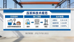 秦皇岛本地工厂讲解：说一遍公路压浆料和铁路压浆料的区别