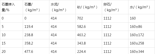 秦皇岛防静电水泥砂浆怎么做(附配比及施工方法)